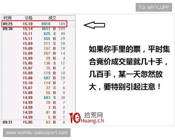 亚博YaBo滚球盘专家指导如何合理分析盘口数据提升盈利能力