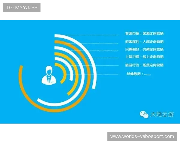 亚博:利用大数据增强用户粘性与平台盈利能力 亚博:利用大数据增强用户粘性与平台盈利能力